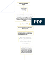 Mapa Conceptual