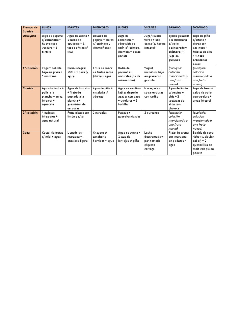 Dietas Para Bajar De Peso Rapido The Lazy Persons Guide To Weight Loss - 3hkws0d