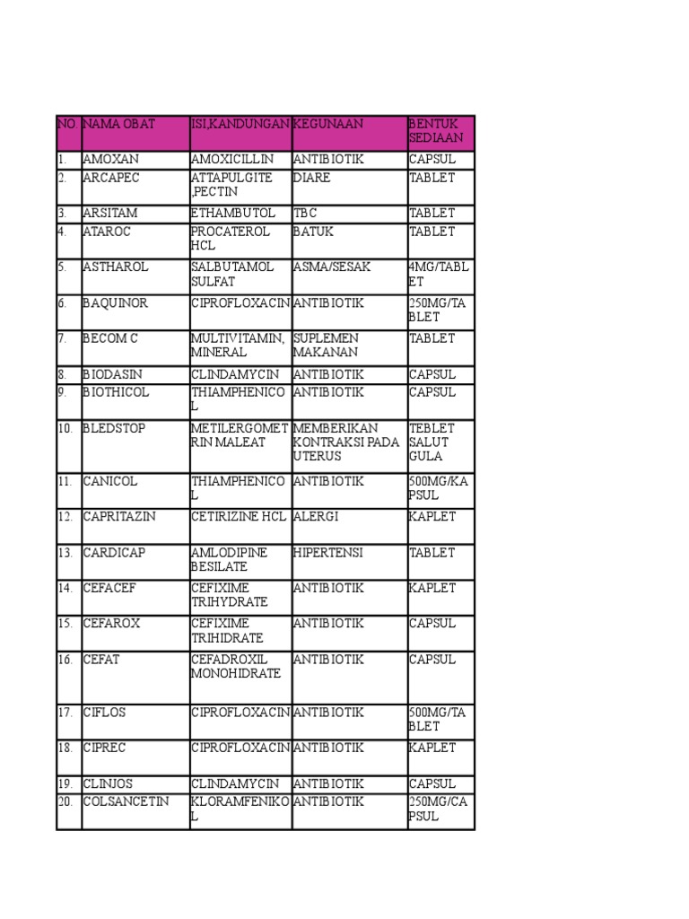 Nama Obat Xlsx Rtt Medicinal Chemistry