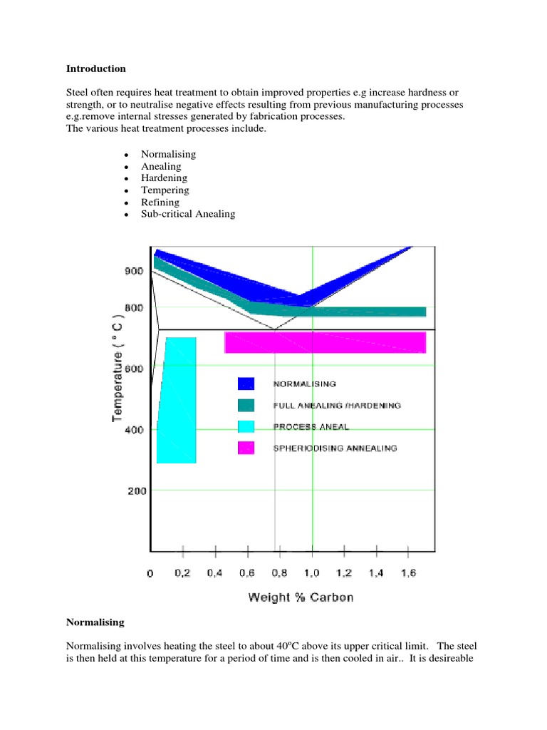 Heat Treatments of Steels | PDF | Heat Treating | Annealing (Metallurgy)