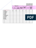 Data Sarana Dan Tenaga