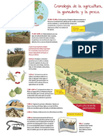 La Historia de La Agricultura