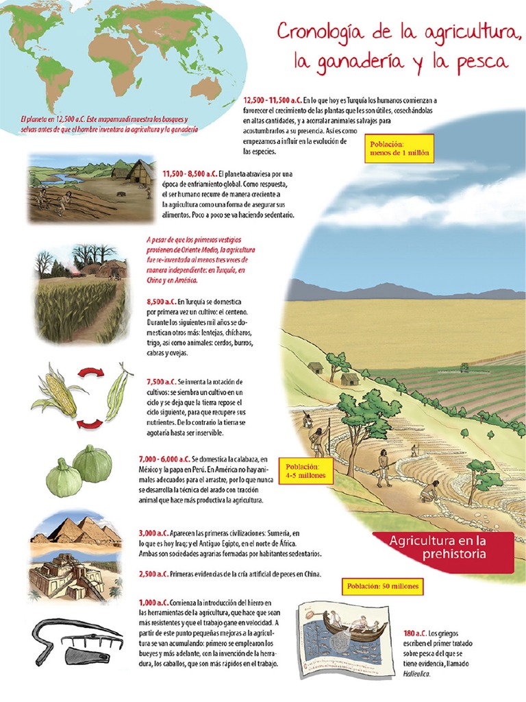 La historia de la agricultura