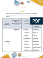 Historia de La Psicología