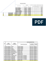 Data Dasar PKM (Edit)