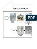 ZZ Diagram Alir Kegiatan Pengeboran