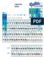 Tabla Periodica Act PDF