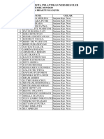 Data Mahasiswa Pelantikan Ners Reguler STIKes Satria Bhakti Nganjuk 2019