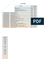 List of NCR: No Document No Description Status Date Issued To Contractor