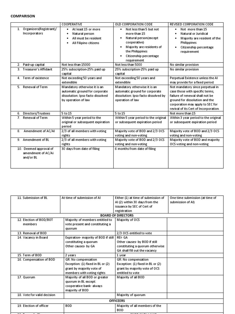 Quorum Requirements for Corporations | PDF | Ratification | Board Of ...