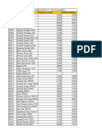 Daftar Harga Bahkacung Baru Yos Sudarso