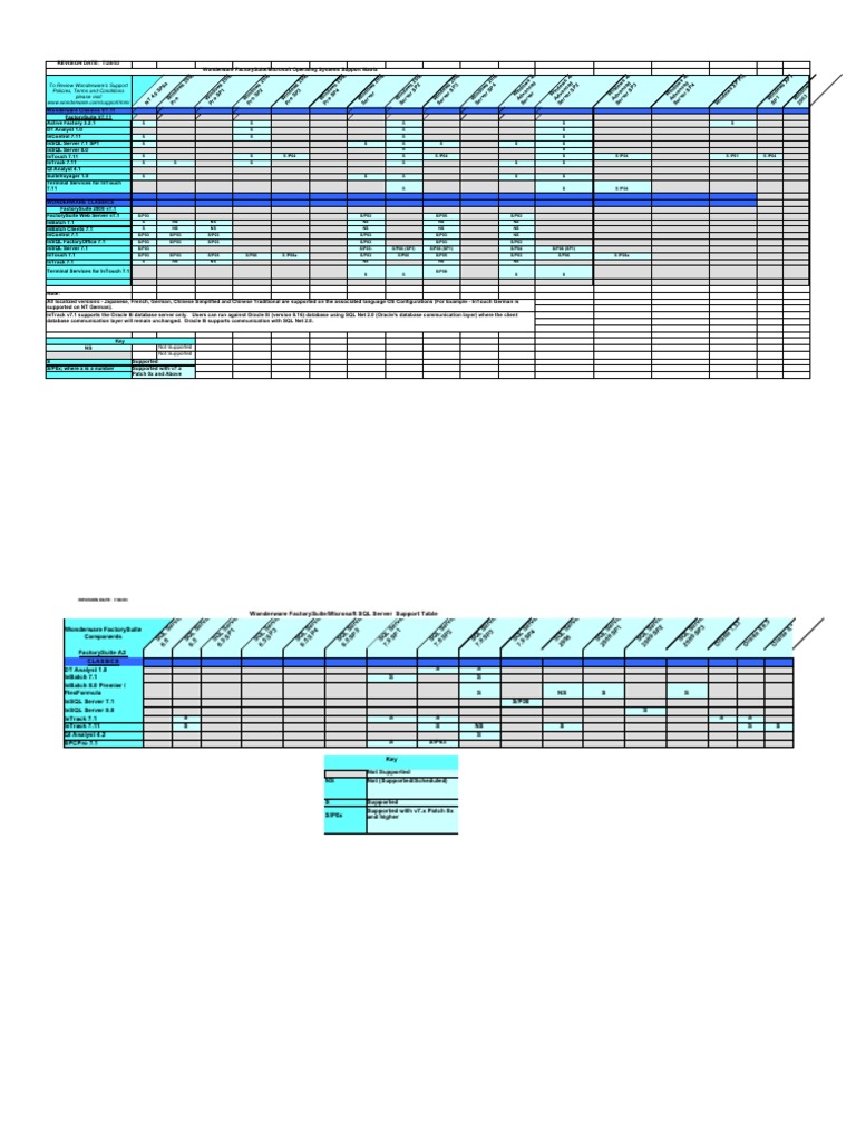 Wonder Ware Compatibility Matrix | PDF | Remote Desktop Services ...