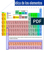 elementos-quimicos.pdf