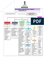 065 Flujograma Ruta de Atención de La Violencia Intrafamiliar en Medellín PDF