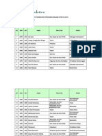 Daftar Penerima Beasiswa S1 2010 UNRI