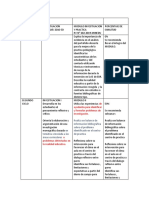 Cuadro Comparativo