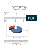 Variable Variable Frequencies (F) Percentage (%) Sex: Results