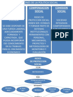 Funciones, Redes, Elementos y Principios Rectores Dela PS