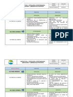 Ma-Gi-025 Matriz Dofa de Procesos Dpto Administrativo