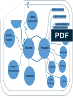 Mapa Mental Bases Epistemológicas