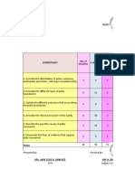 Table of Specification: Ormoc City Division Rustico Capahi Sr. Memorial National High School