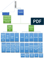 Mapa Conceptual Propiedades de Los Gases