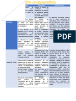 Cuadro Comparativo