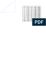 Tabel Data Dari Regresi Linier