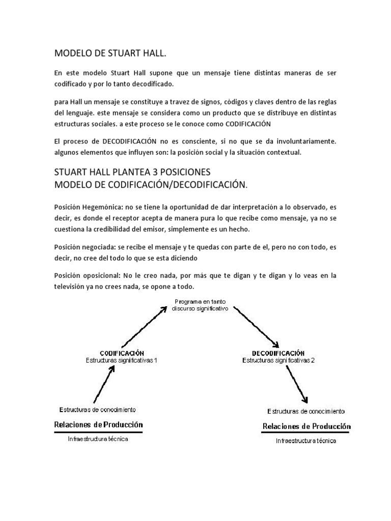 Modelo codificación-decodificación Hall | PDF