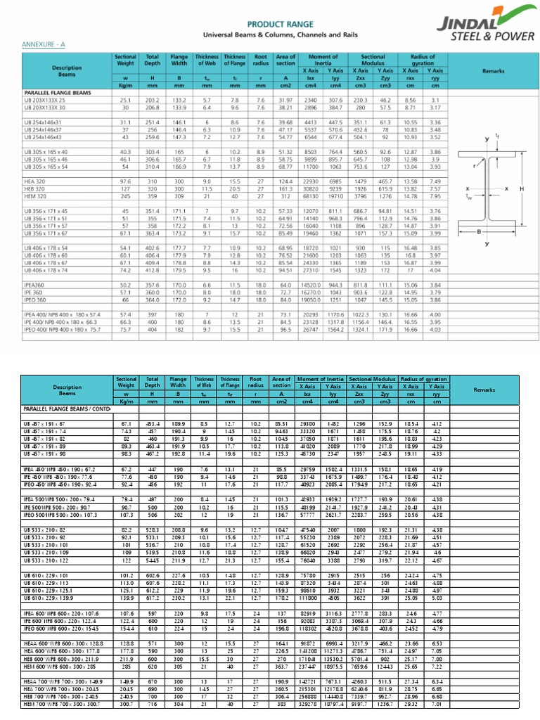 range-hbeams-beam-structure