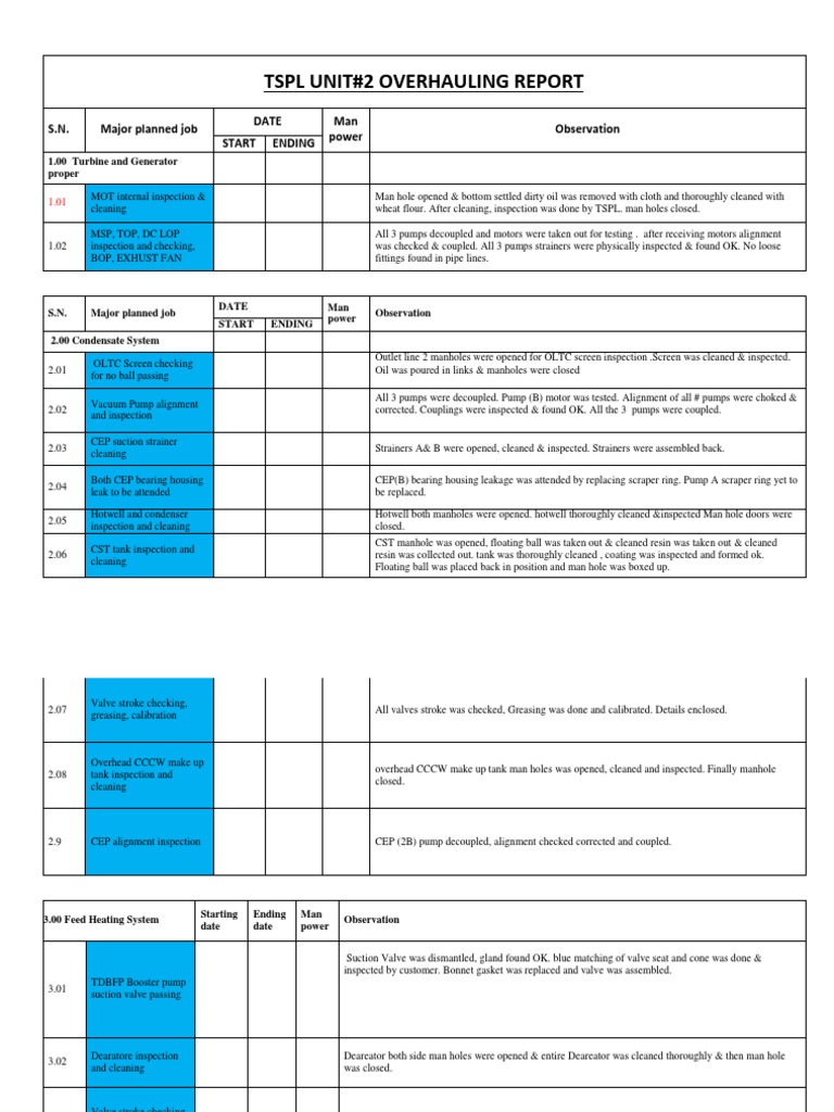 Overhauling Report Final Draft PDF Valve Bearing (Mechanical)