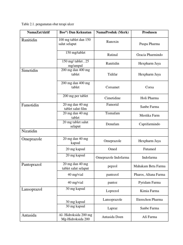 Tabel 2.1 - Tabel 2.2 Spesialit Dan Term | PDF | Rtt | Pharmacy