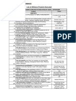 List of Some Sample Projects Executed by Sges PDF