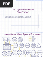 The Logical Framework: "Logframe": Verifiable Indicators and The Contract