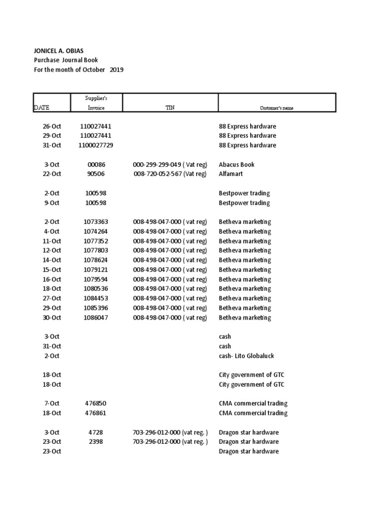 October 2019 Purchase Journal Summary | PDF | Services (Economics ...