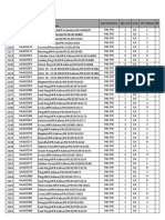 Hasil Olah Data SO Februari 19 PTK