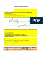 EURUSD TRAP