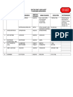 Daftar Obat High Alert