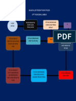 Bagan Alur Pendaftaran Pasien