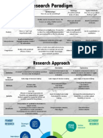 Research Paradigm: Paradigm Ontology: Epistemology: Axiology: Typical Methods