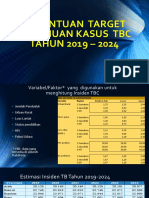 Insiden Dan Target Penemuan Kasus TBC