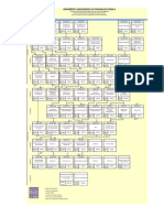 MAPA Semestre PDF