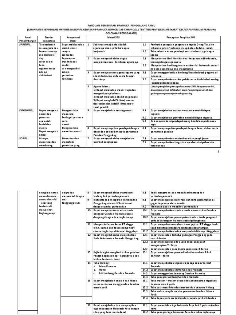 Panduan Penyelesaian Pramuka Penggalang Ramu Pdf