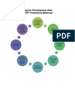 Diagram Penyimpanan Obat