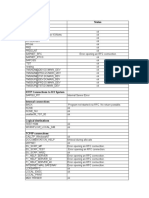 TST RFC's Status - Prerefresh