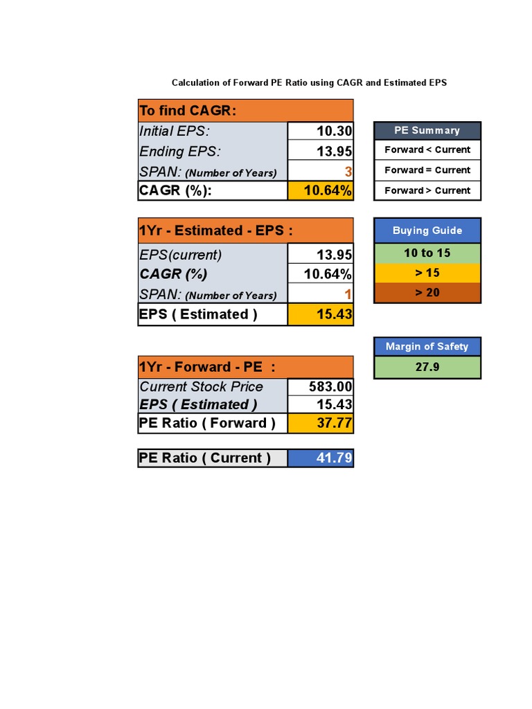 Forward PE Ratio Calculation Guide | PDF
