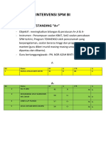 Intervensi SPM Bi