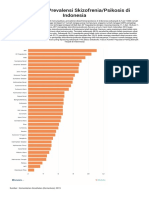 Persebaran Prevalensi Skizofreniapsikosis Di Indonesia