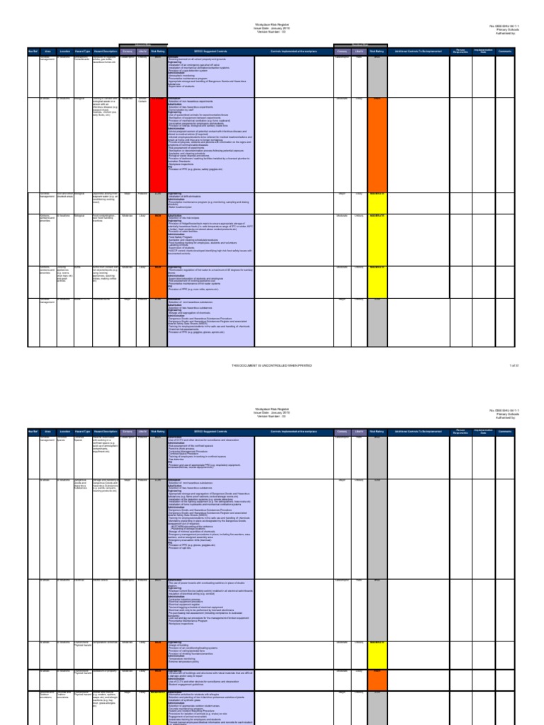 Ergonomics Risk Matrix Personal Protective Equipment Dangerous Goods