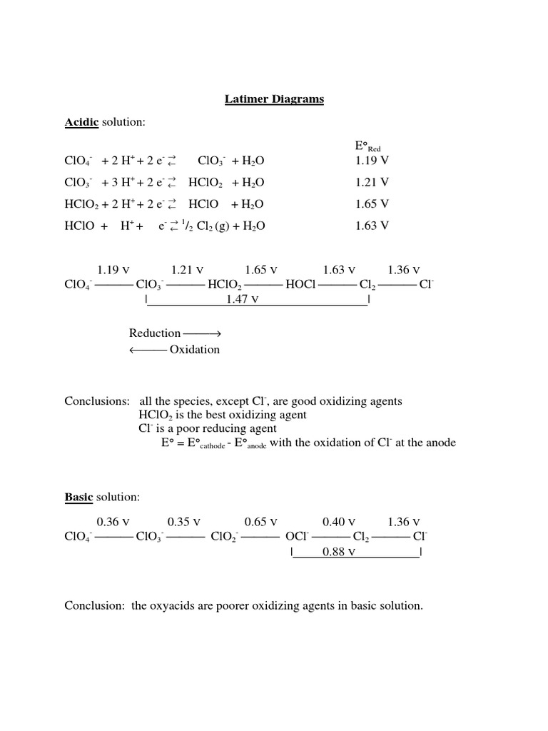Latimer Diagrams Acidic Solution:: V V V V V | PDF